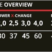 Carregador Power X-Change